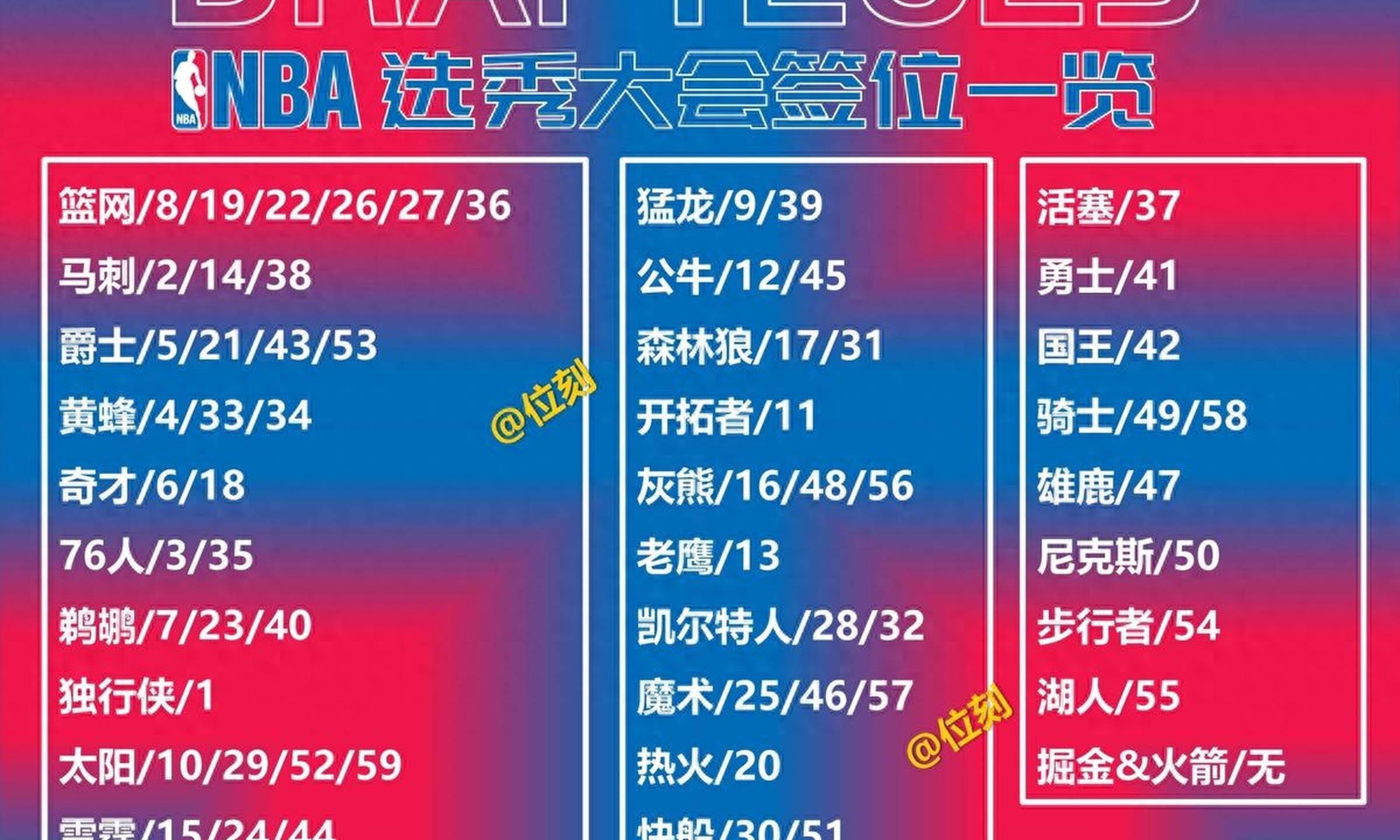 开云体育-包含2025选秀大会前瞻:弗拉格领衔超级大年杨瀚森冲首轮的词条