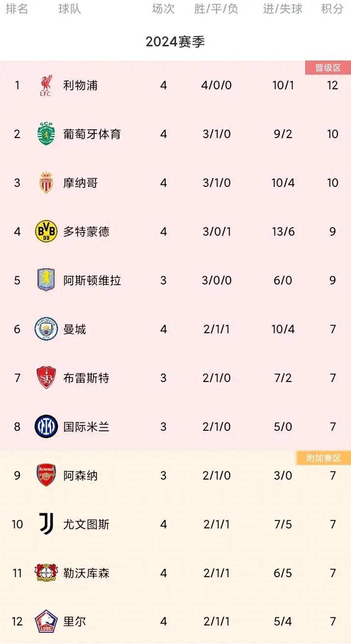 关于世俱杯夺冠赔率：巴黎1赔237领跑皇马紧追的信息