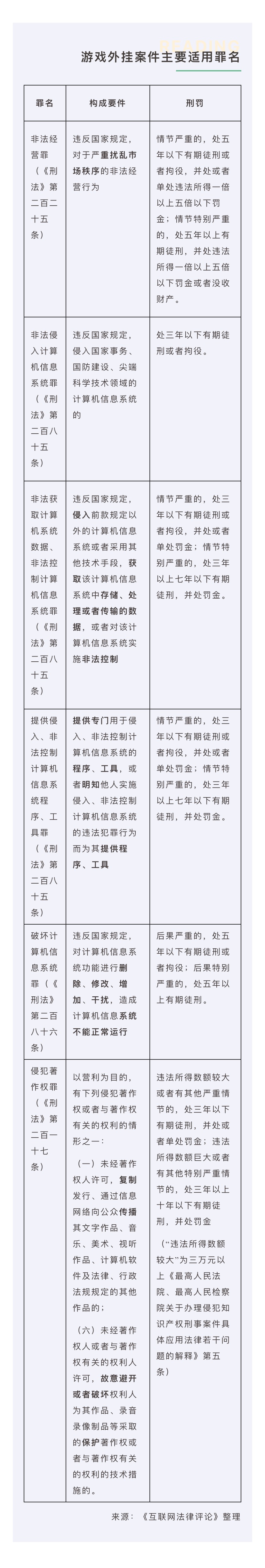 关于重拳出击！《王者荣耀》制售外挂案告破：3人被抓的信息