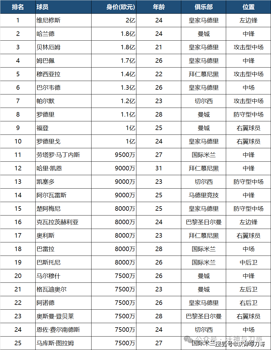 2025世俱杯各主要球队大名单一览的简单介绍