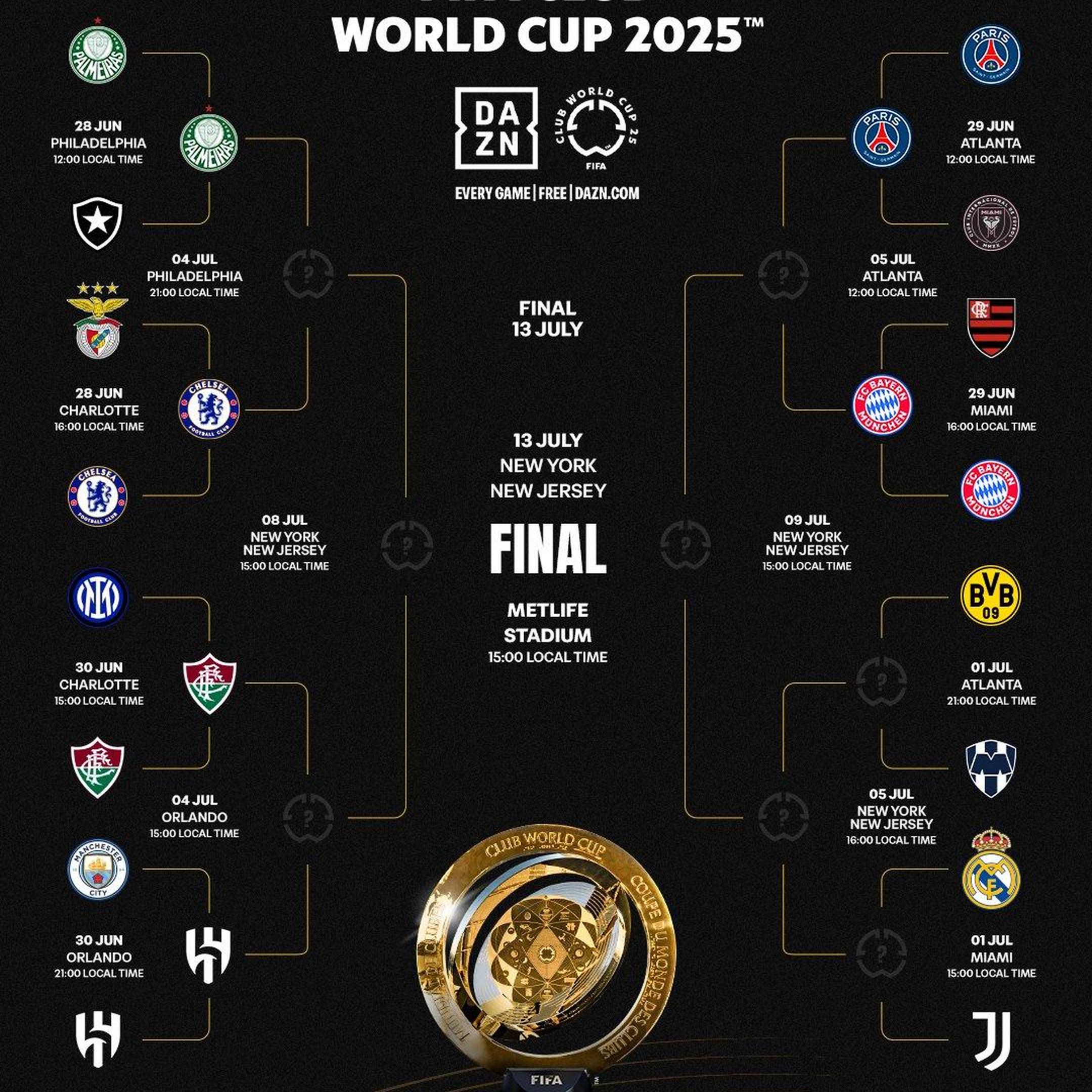 世俱杯改革观察：FIFA豪掷“亿金”赛程密集分歧仍待弥合(2025世俱杯详细赛程表)