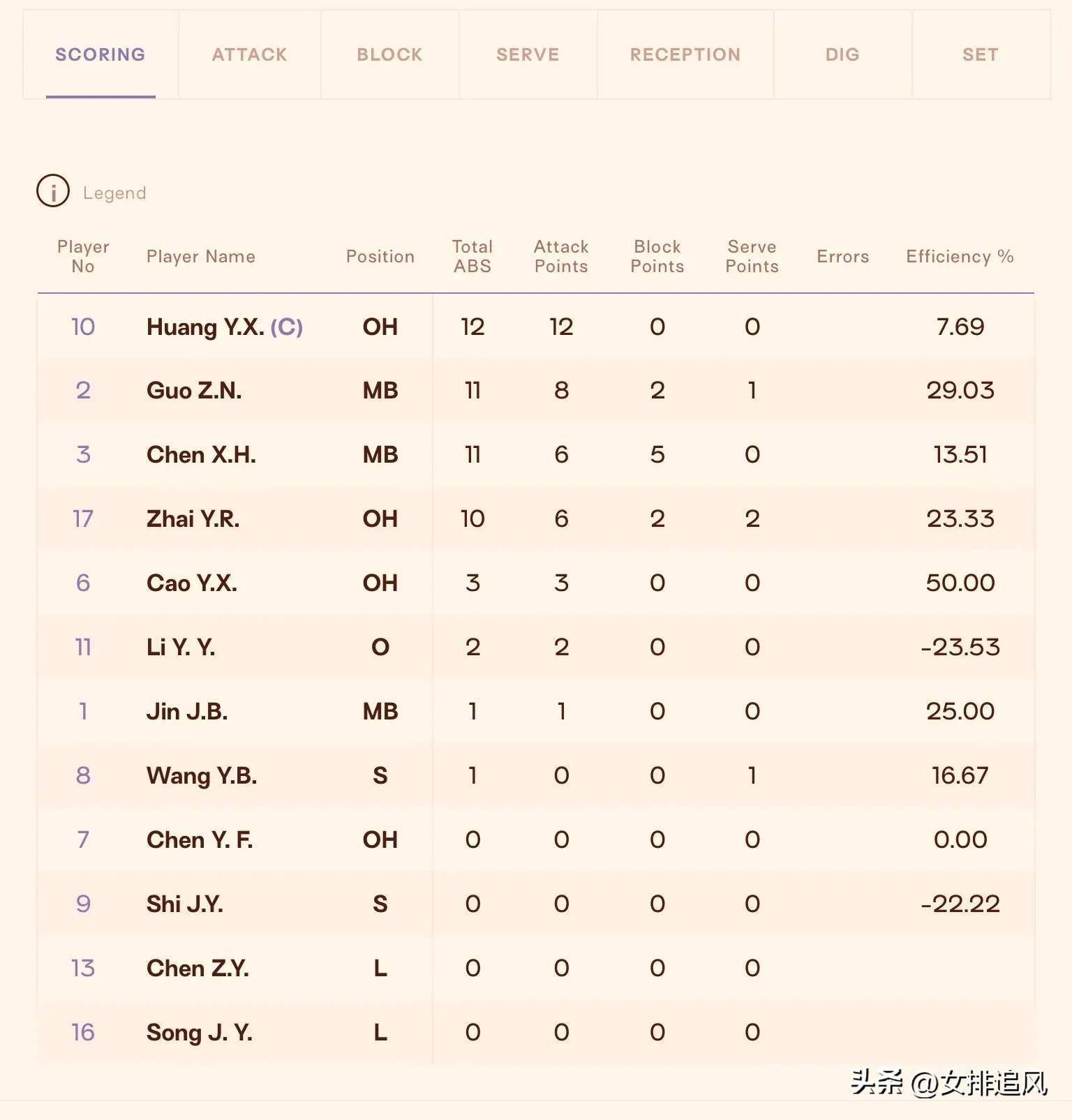 U19世锦赛-中国女排对阵日本取3连胜提前2轮进16强(19女排世界杯中国对日本)