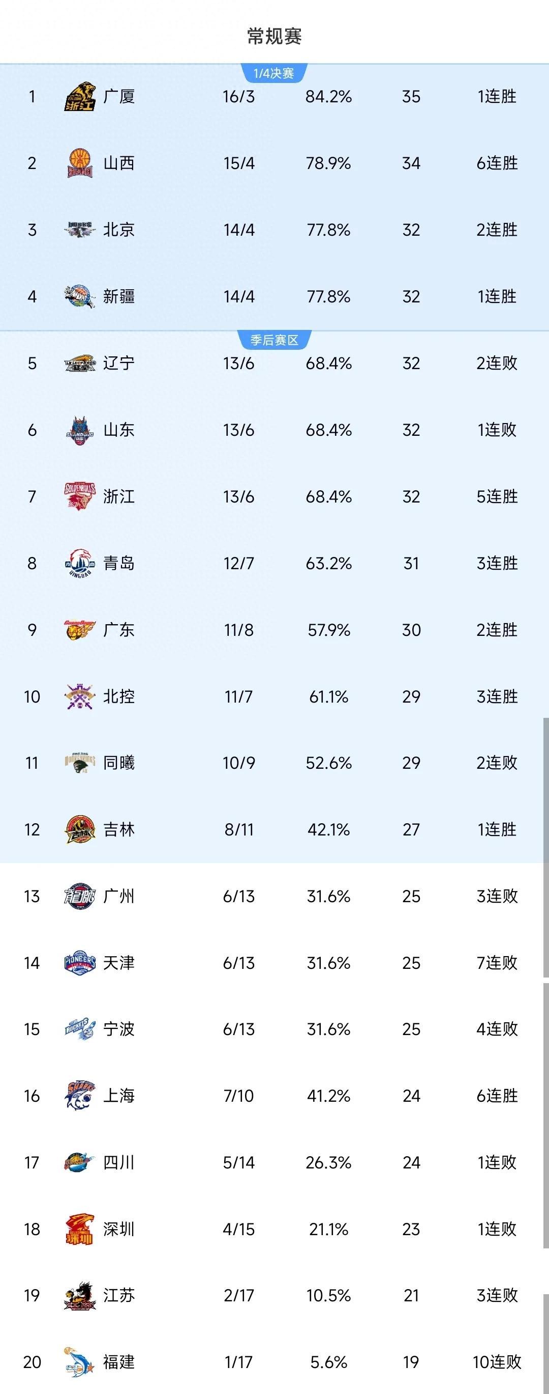 CBA选秀大会第三次落户青岛初定于七月下旬举行的简单介绍