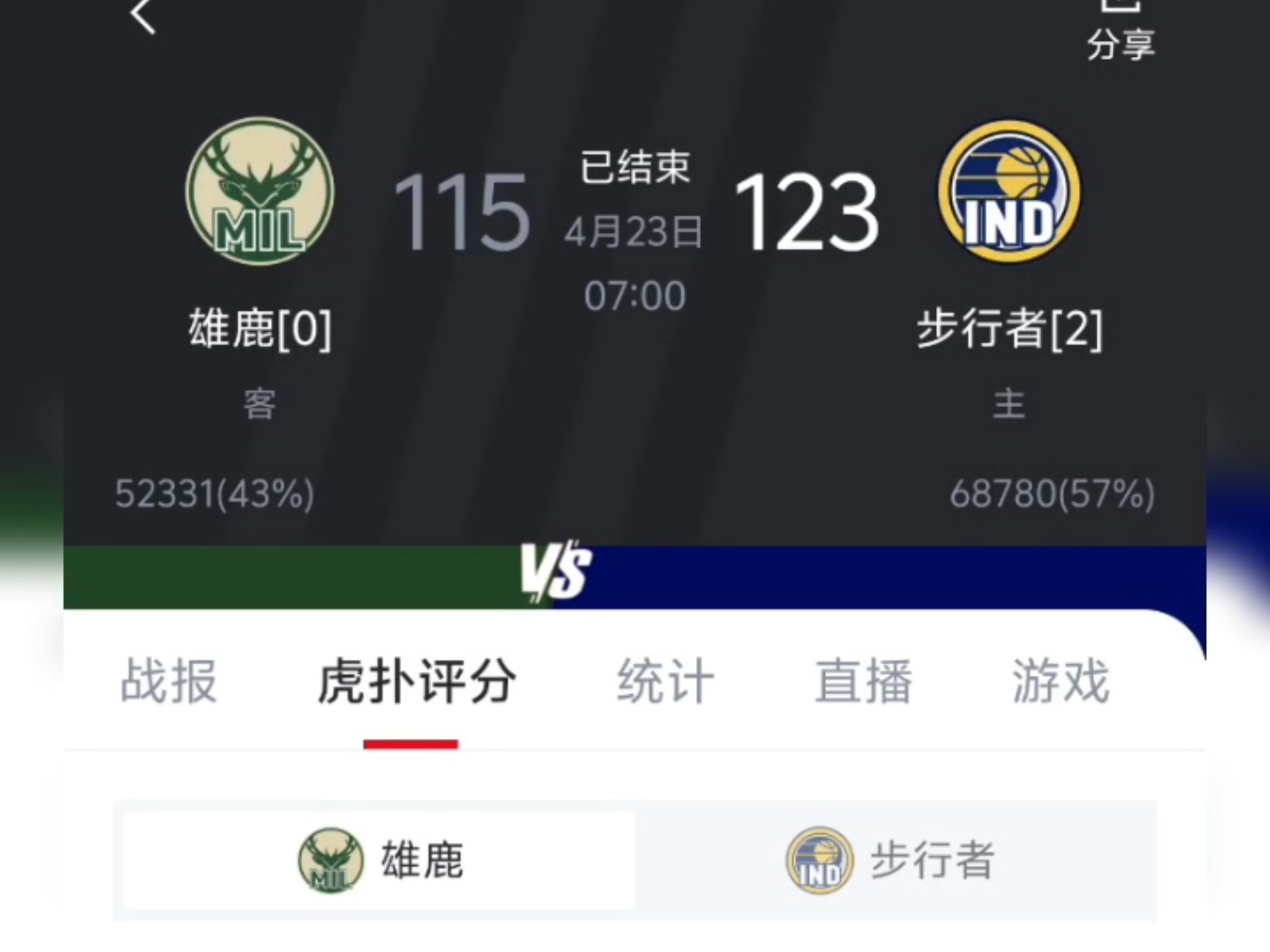 开云体育-雄鹿主场取胜，保持不败纪录(雄鹿主场取胜,保持不败纪录是真的吗)