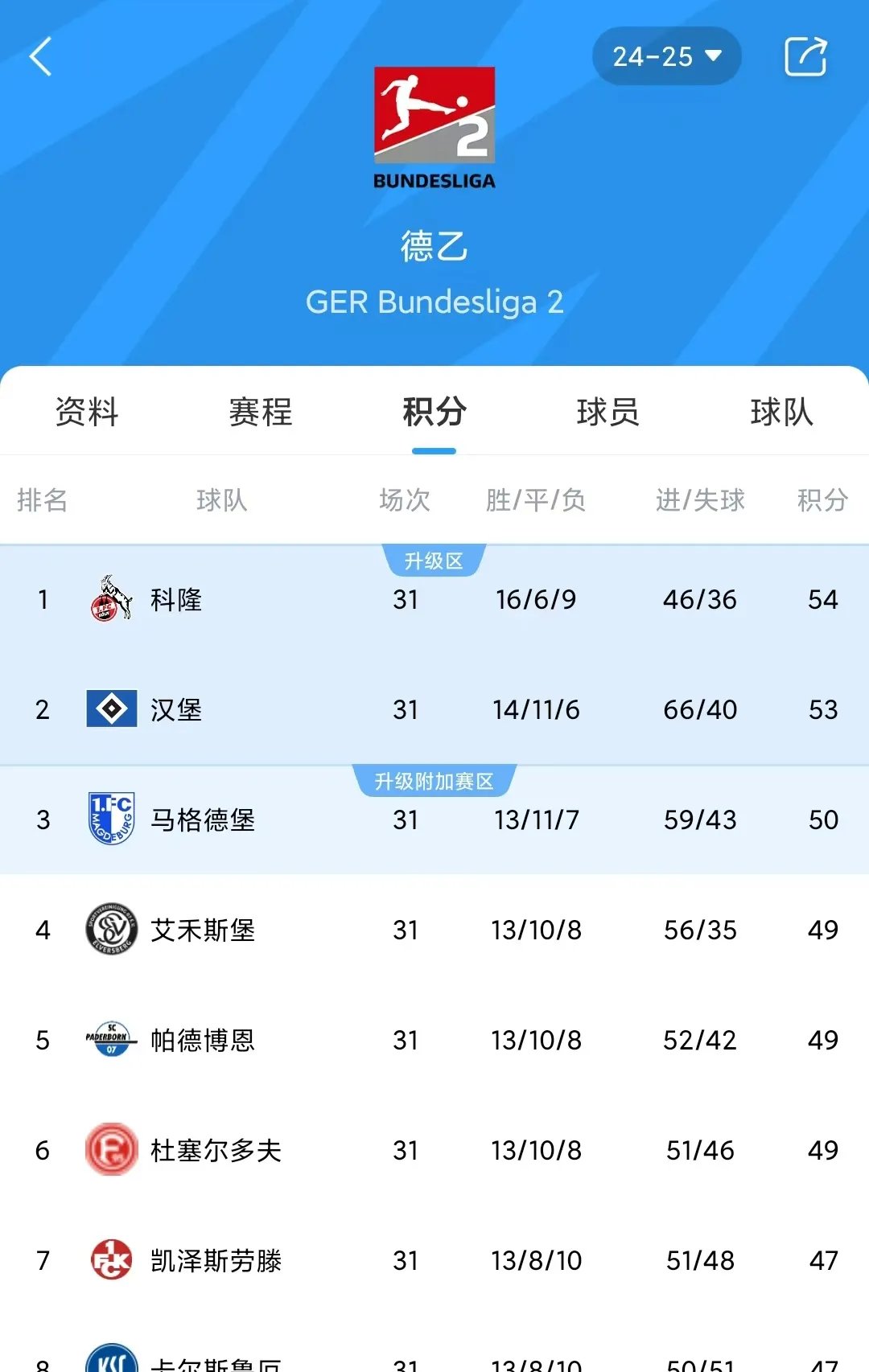 开云体育-关于汉堡遭遇主场失利，降级前景蒙上一层阴影的信息