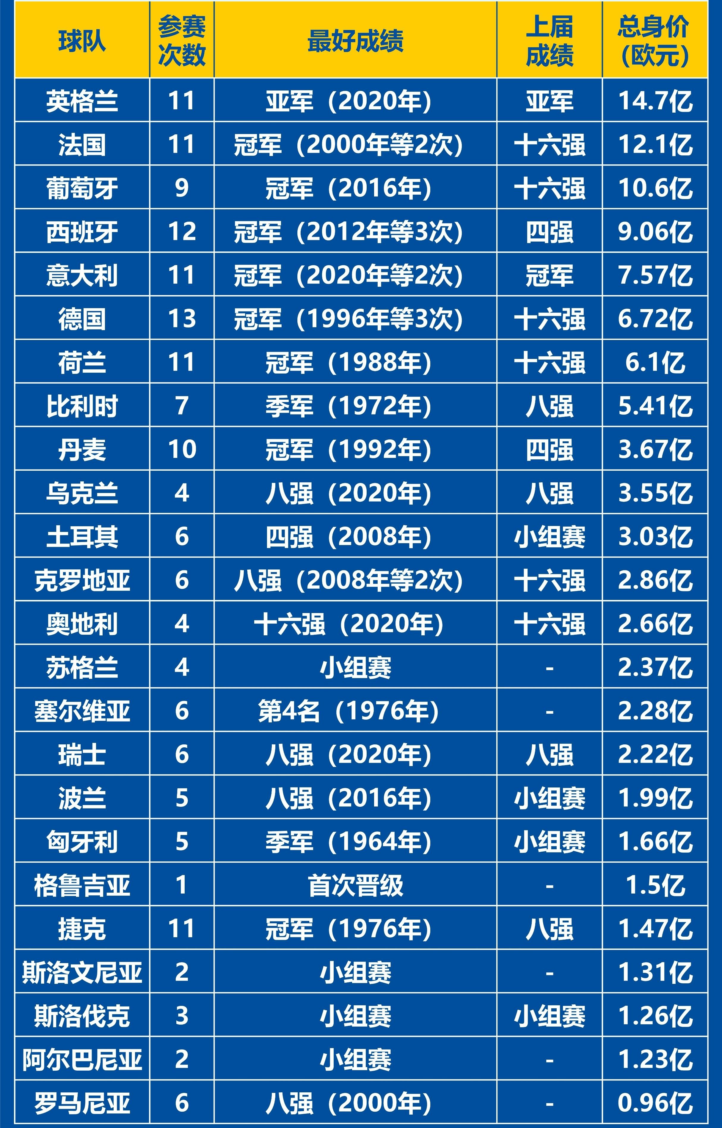 足球盛事正酣！欧洲赛场各队战绩揭晓(足球盛事正酣!欧洲赛场各队战绩揭晓视频)